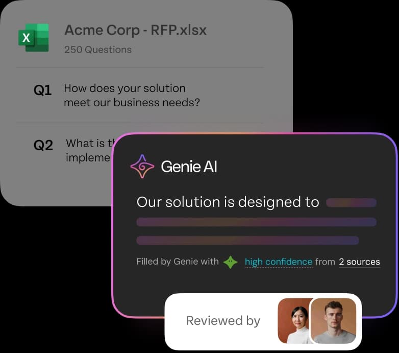 Complex RFPs close 80% faster.
